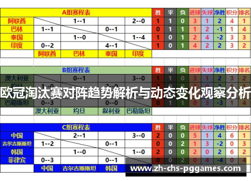 欧冠淘汰赛对阵趋势解析与动态变化观察分析 欧冠淘汰赛对阵趋势解析与动态变化观察分析