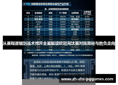 从赛程逻辑到战术博弈全面解读欧冠淘汰赛对阵奥秘与胜负走向