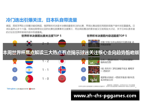 本周世界杯焦点解读三大热点看点揭示球迷关注核心走向趋势前瞻版 本周世界杯焦点解读三大热点看点揭示球迷关注核心走向趋势前瞻版