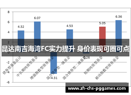 昆达南吉海湾FC实力提升 身价表现可圈可点 昆达南吉海湾FC实力提升 身价表现可圈可点
