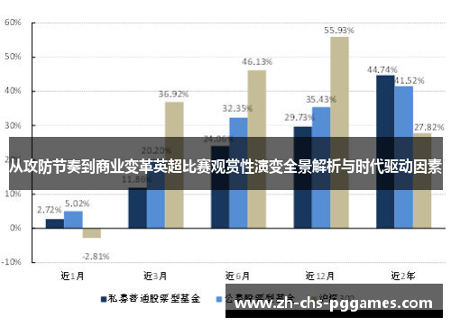从攻防节奏到商业变革英超比赛观赏性演变全景解析与时代驱动因素 从攻防节奏到商业变革英超比赛观赏性演变全景解析与时代驱动因素