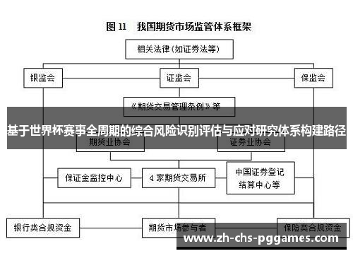 基于世界杯赛事全周期的综合风险识别评估与应对研究体系构建路径 基于世界杯赛事全周期的综合风险识别评估与应对研究体系构建路径